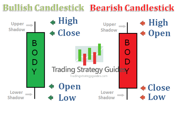 How Read Candlestick Pdf